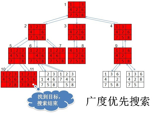 广度优先搜索